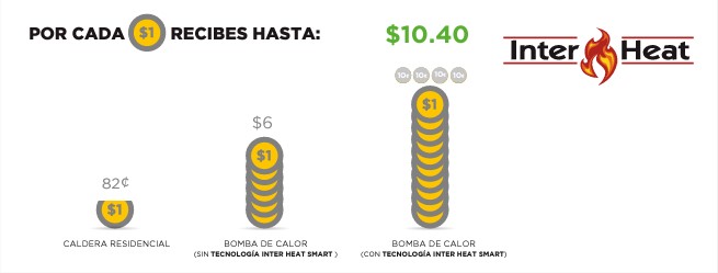 ahorro-con-tecnología-inverter-smart-heat-02